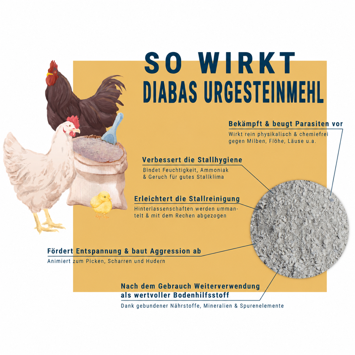 BioPiepFood Mineralische Hühner-Einstreu aus Diabas
