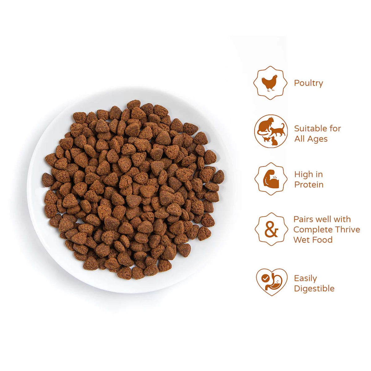 Thrive Katze PremiumPlus Huhn mit Truthahn 1.5 kg - BioTierFutter Onlineshop